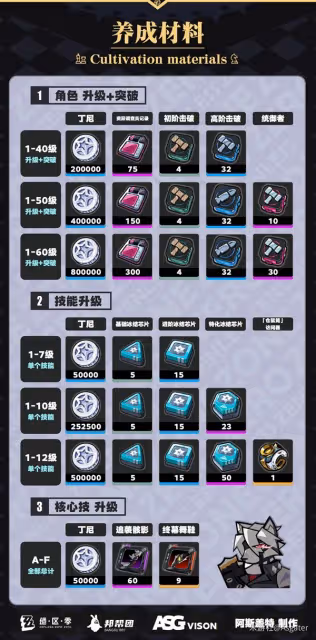 《絕區零》萊卡恩全面培養一圖流