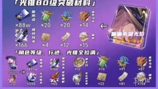崩壞星穹鐵道翡翠突破材料大全