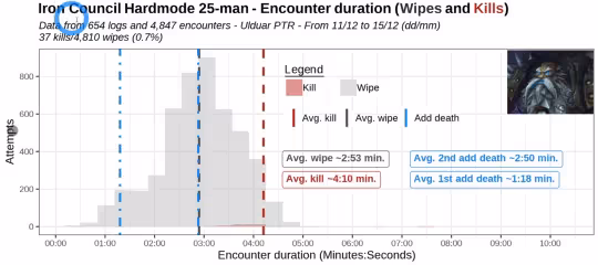 奧杜爾真實難度分析:普通很普通 困難真困難