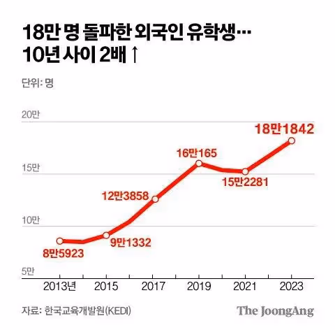 2024年留學生最多的大學TOP5