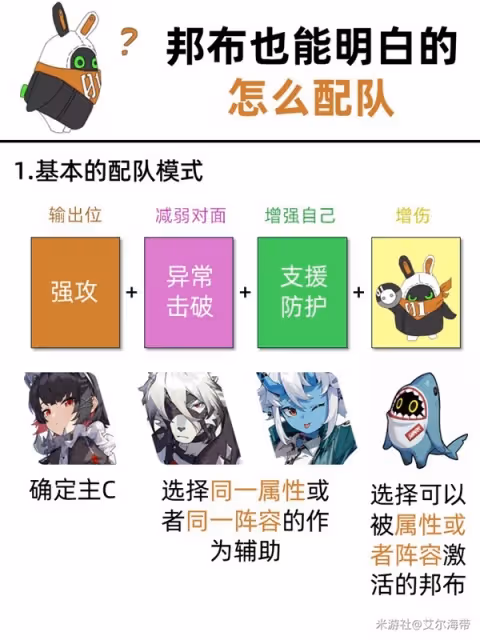 《絕區零》新手向隊伍搭配思路