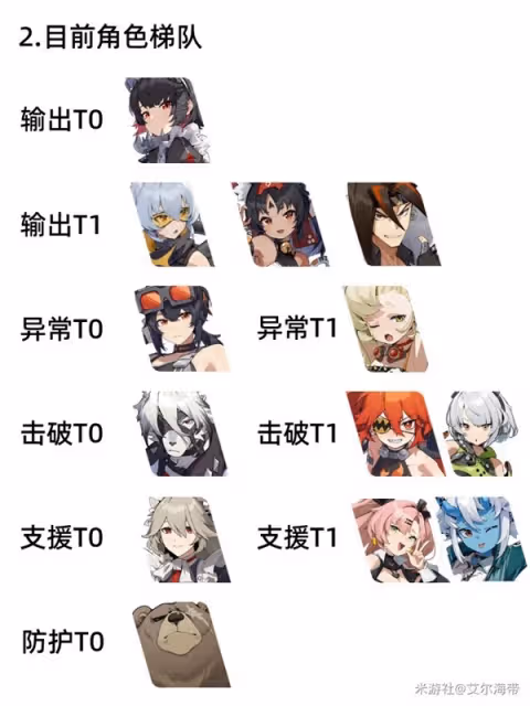 《絕區零》新手向隊伍搭配思路