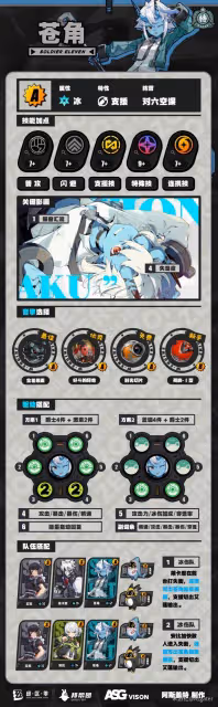 《絕區零》蒼角一圖流攻略