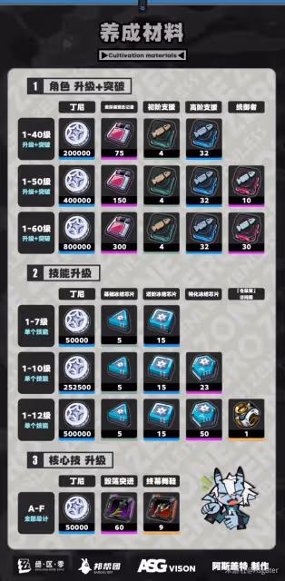 《絕區零》蒼角一圖流攻略