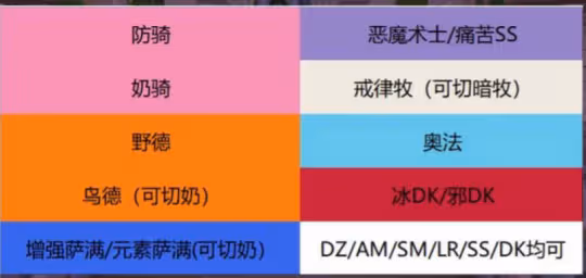 310%速10人成就龍獲取 不朽者系列成就完成攻略
