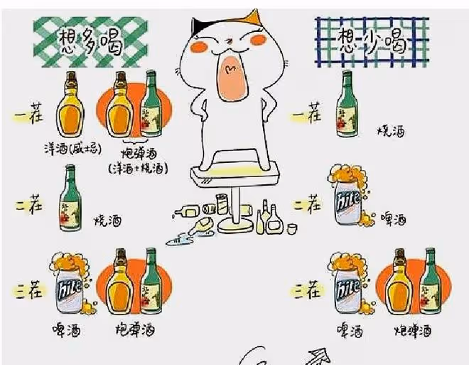 韓國酒文化