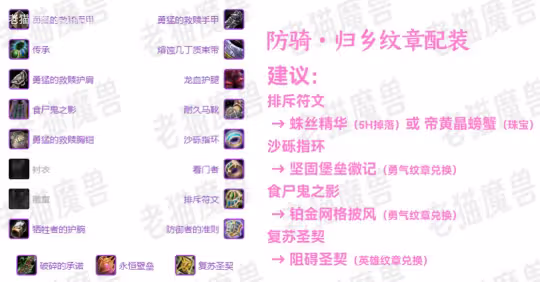 WLK懷舊服歸鄉紋章兌換指南 三系聖騎士裝備兌換