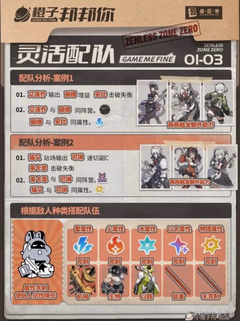 《絕區零》配隊思路講解