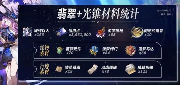 《崩壞:星穹鐵道》翡翠養成材料一覽