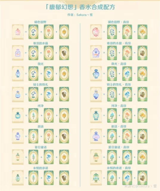 《原神》馥郁幻想活動玩法及香水配方匯總