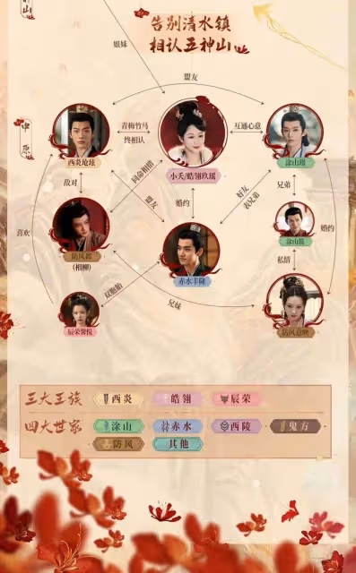 長相思2:相柳阿念聯姻辰榮一統大荒!赤水豐隆防風意映完美結合