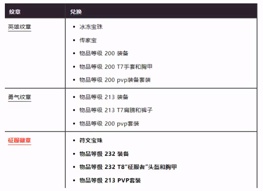 7月11日更新後最重要的事 先拿兩件奧杜爾新套裝