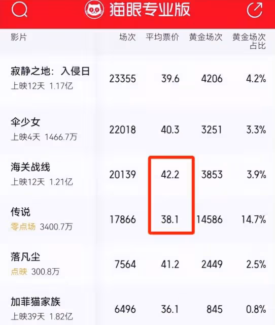 再見了,謝霆鋒,再見了,成龍,中國內地觀眾該「清醒」了