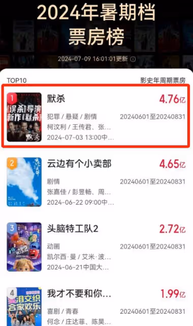 寧浩又拍新片,金雞影帝朱一龍都被請來,我斷言它一上映,就會爆