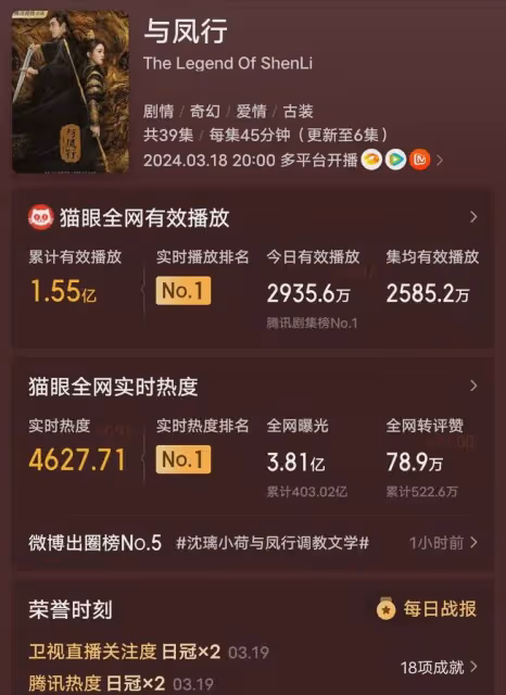 2024上半年5部爆劇,口碑參差不齊,官媒點評一針見血
