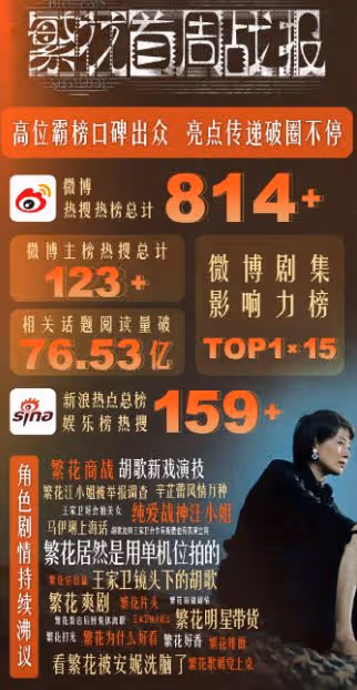 2024上半年5部爆劇,口碑參差不齊,官媒點評一針見血