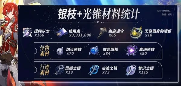 《崩壞:星穹鐵道》銀枝養成材料需求一覽
