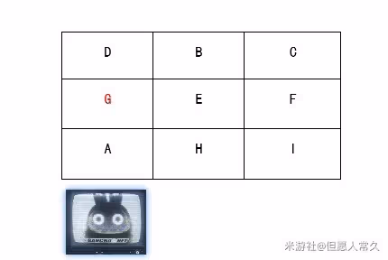 《絕區零》倒帶偵探委託接線原理解析