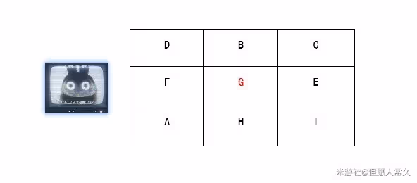 《絕區零》倒帶偵探委託接線原理解析