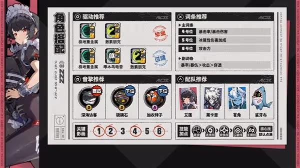 《絕區零》1.0全強攻角色培養攻略
