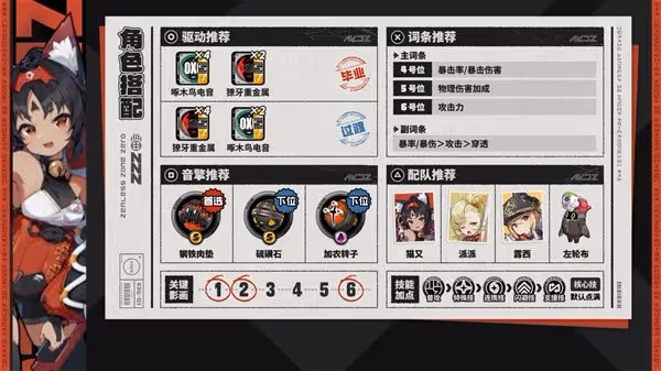 《絕區零》1.0全強攻角色培養攻略