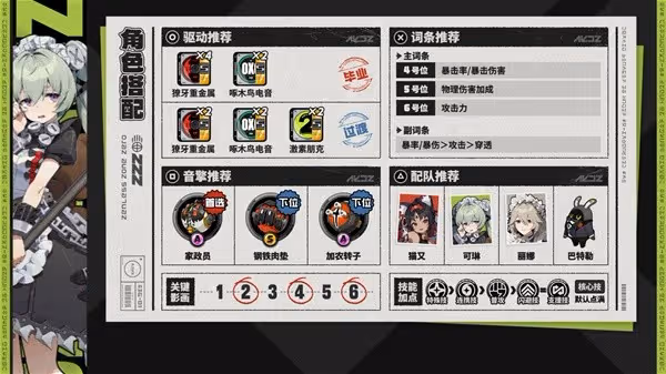 《絕區零》1.0全強攻角色培養攻略