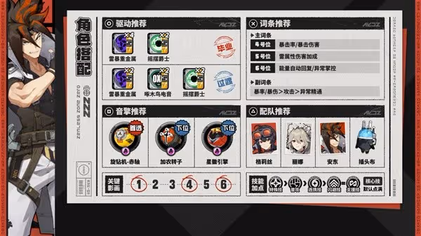 《絕區零》1.0全強攻角色培養攻略