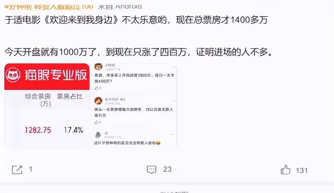 大瓜!於適新電影疑注水被扒?票房撲街嘲離開「封神」啥都不是