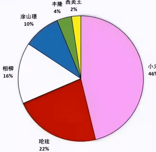 楊紫不哭？《長相思2》首播主演戲份不均，這是要捧誰？