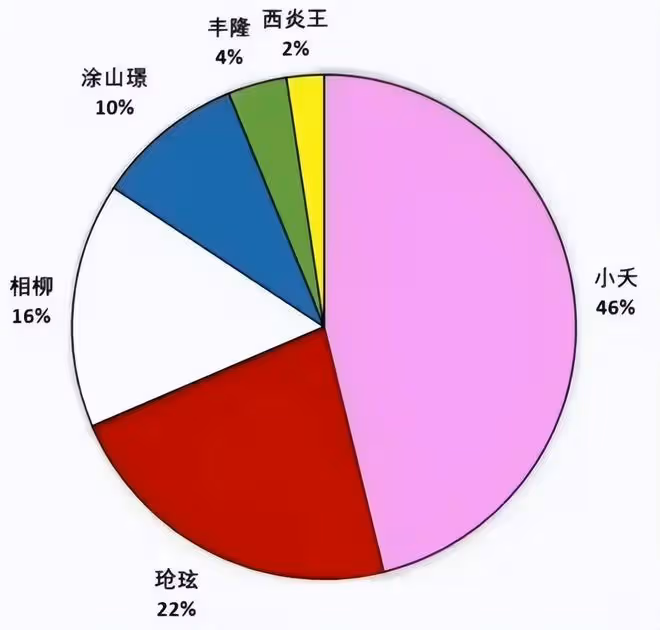楊紫不哭?《長相思2》首播主演戲份不均,這是要捧誰?
