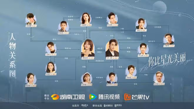 你比星光美麗:韓苑韓于堅私生女身份被曝光!栗儷最終選擇蘇之舟
