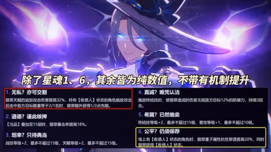 崩鐵:翡翠培養攻略|光錐遺器推薦,配隊星魂分析