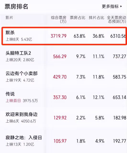 這波操作太狠了!《默殺》被央視新聞點評,簡直是字字珠璣