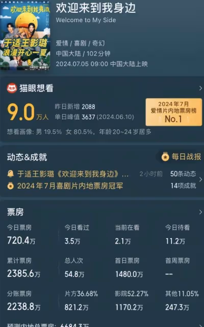 好傢夥!於適新片上映就差評一片?觀眾的差評理由出奇一致!