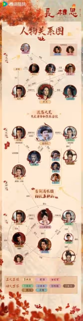 《長相思2》首播熱度破27000，相柳角色人氣斷層