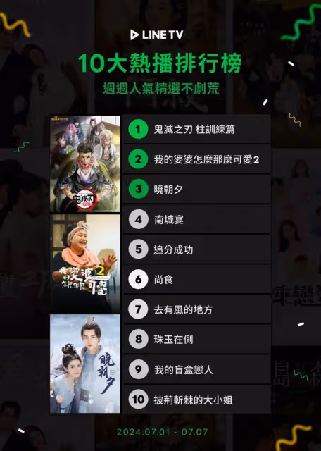 串流收視周榜／《鬼滅之刃柱訓練篇》完結奪冠！　池晟刷收視新高