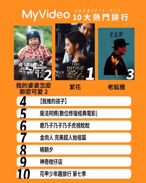 串流收視周榜／《鬼滅之刃柱訓練篇》完結奪冠！　池晟刷收視新高