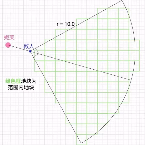 《明日方舟》妮芙恐懼機制詳解