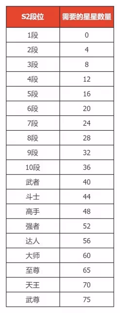 《DNF手游》7月決鬥場更新內容介紹