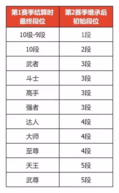 《DNF手游》7月決鬥場更新內容介紹