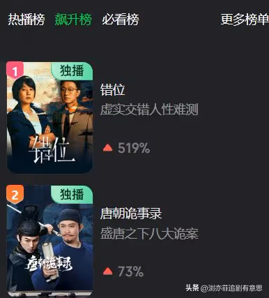 《錯位》衝上飆升榜第一!但我真的夸不出口,成黑馬要看對手戲?