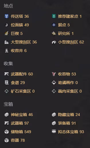 七日世界地圖 七日世界全收集互動地圖