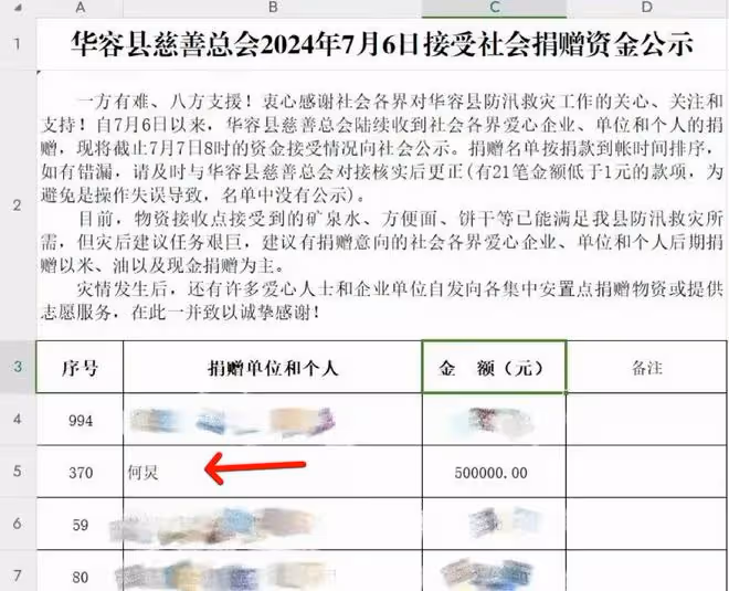 洪澇災區捐款最新進展:何炅捐50萬、楊冪捐物資、李湘受爭議