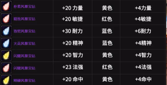 本次國服所有改動一覽 釣魚日常可以開出紫色寶石