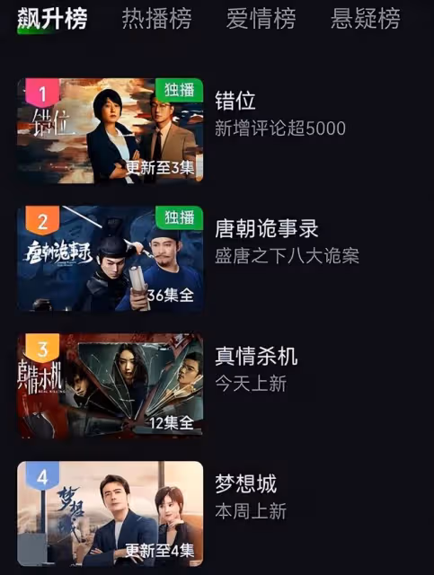連追3集《錯位》，劇情太上頭了！堪稱今年刑偵劇的天花板