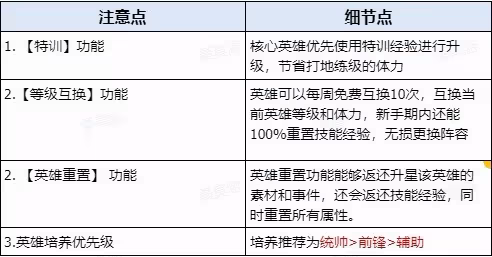《世界啟元》新手7天實用技巧講解