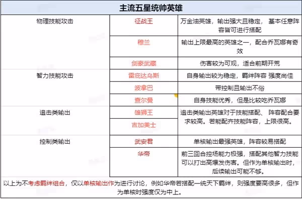 《世界啟元》新手7天實用技巧講解