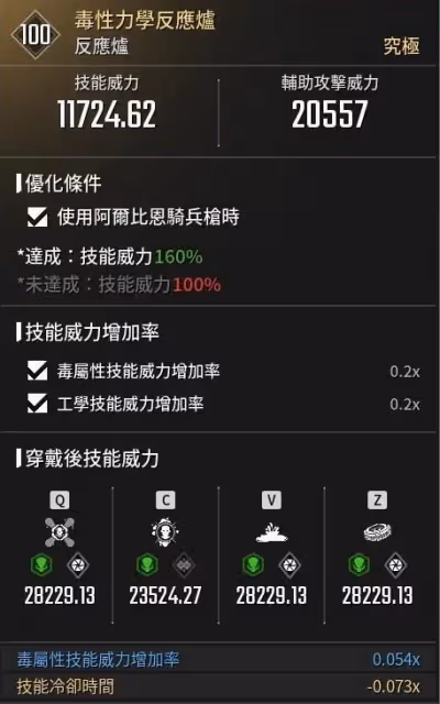 《第一後裔》弗蕾娜容錯CD流配裝攻略