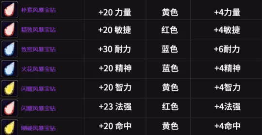 WLK達拉然釣魚日常怎麼做 釣魚日常任務攻略介紹