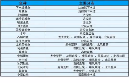 WLK達拉然釣魚日常怎麼做 釣魚日常任務攻略介紹